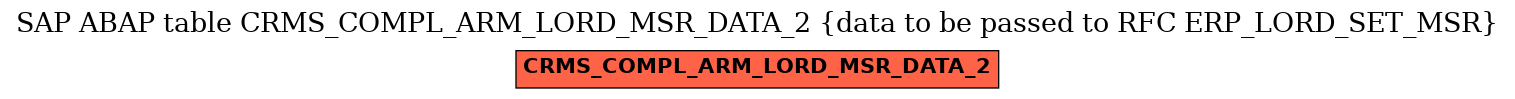 E-R Diagram for table CRMS_COMPL_ARM_LORD_MSR_DATA_2 (data to be passed to RFC ERP_LORD_SET_MSR)