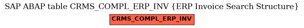 E-R Diagram for table CRMS_COMPL_ERP_INV (ERP Invoice Search Structure)