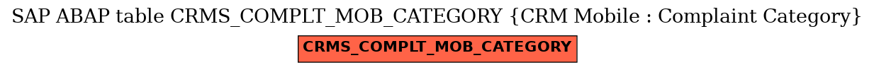 E-R Diagram for table CRMS_COMPLT_MOB_CATEGORY (CRM Mobile : Complaint Category)