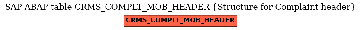 E-R Diagram for table CRMS_COMPLT_MOB_HEADER (Structure for Complaint header)