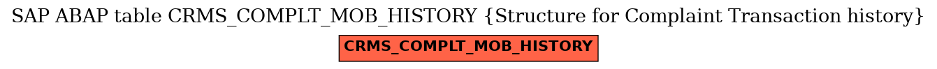 E-R Diagram for table CRMS_COMPLT_MOB_HISTORY (Structure for Complaint Transaction history)