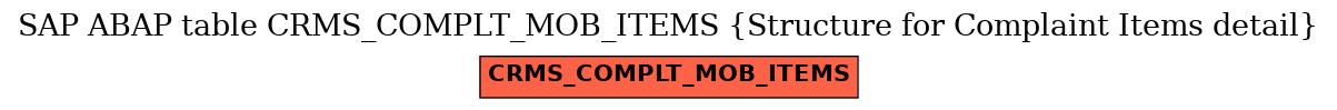 E-R Diagram for table CRMS_COMPLT_MOB_ITEMS (Structure for Complaint Items detail)