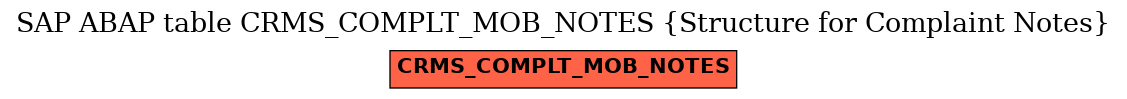 E-R Diagram for table CRMS_COMPLT_MOB_NOTES (Structure for Complaint Notes)