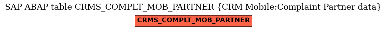 E-R Diagram for table CRMS_COMPLT_MOB_PARTNER (CRM Mobile:Complaint Partner data)