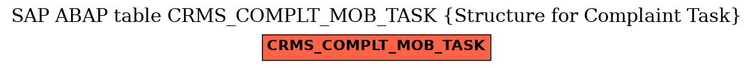 E-R Diagram for table CRMS_COMPLT_MOB_TASK (Structure for Complaint Task)