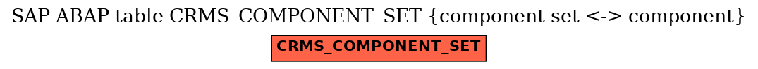 E-R Diagram for table CRMS_COMPONENT_SET (component set <-> component)