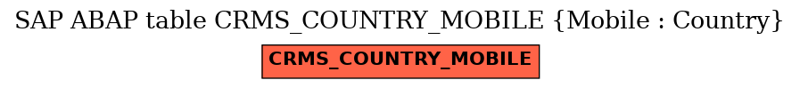 E-R Diagram for table CRMS_COUNTRY_MOBILE (Mobile : Country)