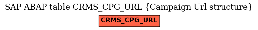 E-R Diagram for table CRMS_CPG_URL (Campaign Url structure)