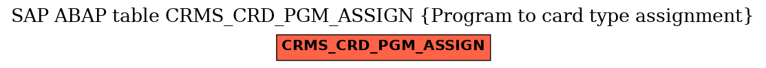 E-R Diagram for table CRMS_CRD_PGM_ASSIGN (Program to card type assignment)