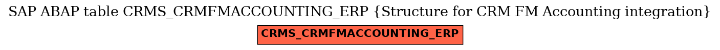 E-R Diagram for table CRMS_CRMFMACCOUNTING_ERP (Structure for CRM FM Accounting integration)