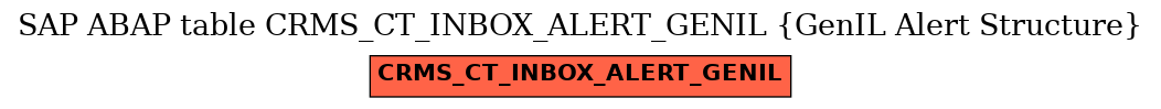 E-R Diagram for table CRMS_CT_INBOX_ALERT_GENIL (GenIL Alert Structure)
