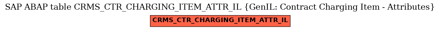 E-R Diagram for table CRMS_CTR_CHARGING_ITEM_ATTR_IL (GenIL: Contract Charging Item - Attributes)