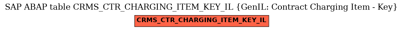 E-R Diagram for table CRMS_CTR_CHARGING_ITEM_KEY_IL (GenIL: Contract Charging Item - Key)
