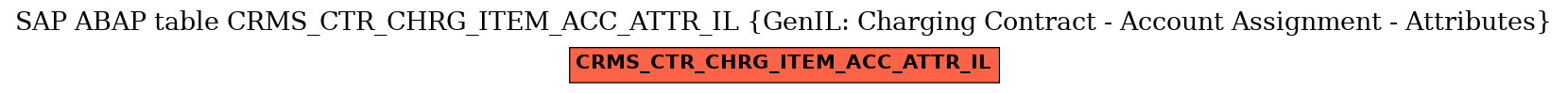 E-R Diagram for table CRMS_CTR_CHRG_ITEM_ACC_ATTR_IL (GenIL: Charging Contract - Account Assignment - Attributes)