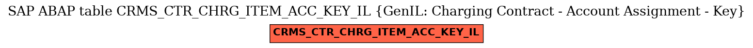 E-R Diagram for table CRMS_CTR_CHRG_ITEM_ACC_KEY_IL (GenIL: Charging Contract - Account Assignment - Key)