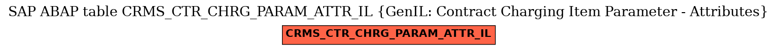 E-R Diagram for table CRMS_CTR_CHRG_PARAM_ATTR_IL (GenIL: Contract Charging Item Parameter - Attributes)
