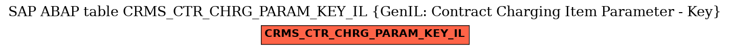 E-R Diagram for table CRMS_CTR_CHRG_PARAM_KEY_IL (GenIL: Contract Charging Item Parameter - Key)