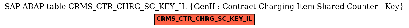 E-R Diagram for table CRMS_CTR_CHRG_SC_KEY_IL (GenIL: Contract Charging Item Shared Counter - Key)