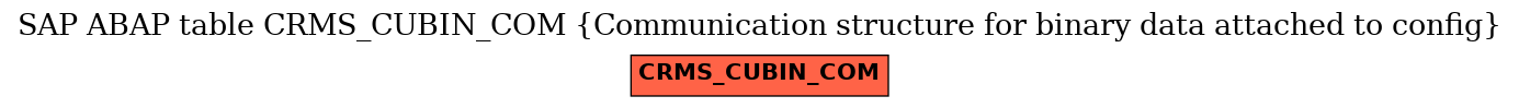 E-R Diagram for table CRMS_CUBIN_COM (Communication structure for binary data attached to config)