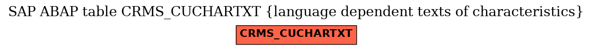 E-R Diagram for table CRMS_CUCHARTXT (language dependent texts of characteristics)