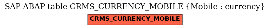 E-R Diagram for table CRMS_CURRENCY_MOBILE (Mobile : currency)