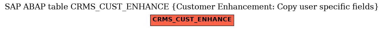 E-R Diagram for table CRMS_CUST_ENHANCE (Customer Enhancement: Copy user specific fields)