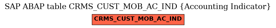 E-R Diagram for table CRMS_CUST_MOB_AC_IND (Accounting Indicator)