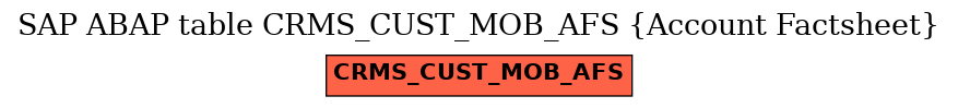 E-R Diagram for table CRMS_CUST_MOB_AFS (Account Factsheet)