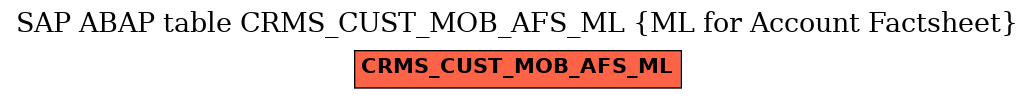 E-R Diagram for table CRMS_CUST_MOB_AFS_ML (ML for Account Factsheet)