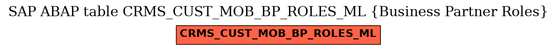 E-R Diagram for table CRMS_CUST_MOB_BP_ROLES_ML (Business Partner Roles)