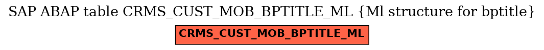 E-R Diagram for table CRMS_CUST_MOB_BPTITLE_ML (Ml structure for bptitle)