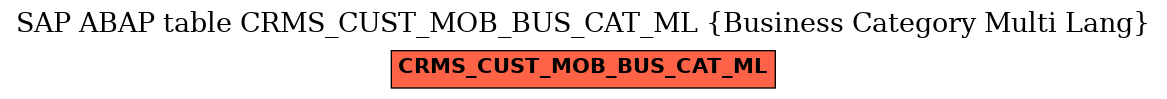 E-R Diagram for table CRMS_CUST_MOB_BUS_CAT_ML (Business Category Multi Lang)