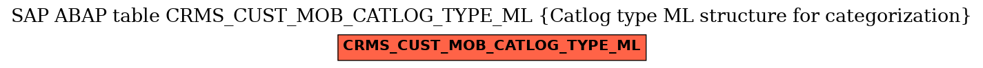 E-R Diagram for table CRMS_CUST_MOB_CATLOG_TYPE_ML (Catlog type ML structure for categorization)