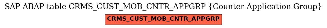 E-R Diagram for table CRMS_CUST_MOB_CNTR_APPGRP (Counter Application Group)