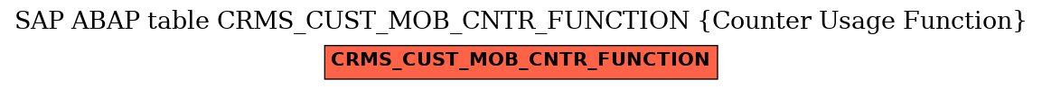 E-R Diagram for table CRMS_CUST_MOB_CNTR_FUNCTION (Counter Usage Function)