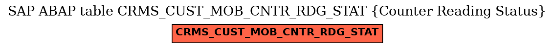 E-R Diagram for table CRMS_CUST_MOB_CNTR_RDG_STAT (Counter Reading Status)