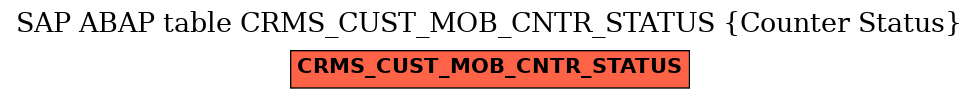 E-R Diagram for table CRMS_CUST_MOB_CNTR_STATUS (Counter Status)