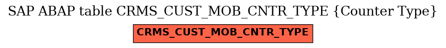 E-R Diagram for table CRMS_CUST_MOB_CNTR_TYPE (Counter Type)