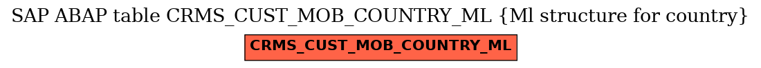 E-R Diagram for table CRMS_CUST_MOB_COUNTRY_ML (Ml structure for country)