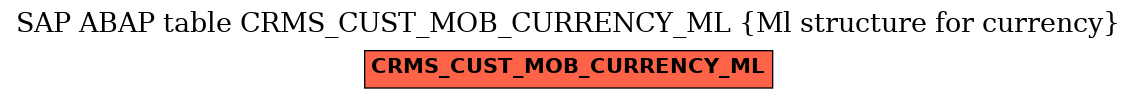 E-R Diagram for table CRMS_CUST_MOB_CURRENCY_ML (Ml structure for currency)