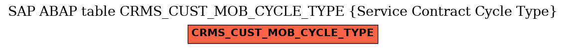 E-R Diagram for table CRMS_CUST_MOB_CYCLE_TYPE (Service Contract Cycle Type)