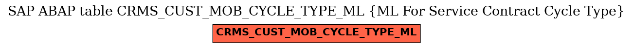 E-R Diagram for table CRMS_CUST_MOB_CYCLE_TYPE_ML (ML For Service Contract Cycle Type)