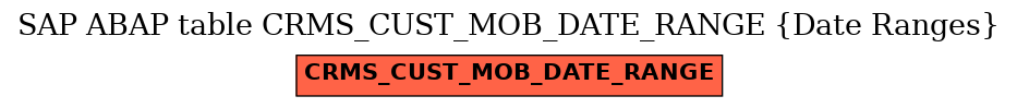 E-R Diagram for table CRMS_CUST_MOB_DATE_RANGE (Date Ranges)