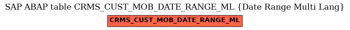 E-R Diagram for table CRMS_CUST_MOB_DATE_RANGE_ML (Date Range Multi Lang)