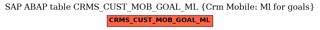 E-R Diagram for table CRMS_CUST_MOB_GOAL_ML (Crm Mobile: Ml for goals)