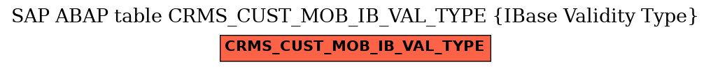 E-R Diagram for table CRMS_CUST_MOB_IB_VAL_TYPE (IBase Validity Type)