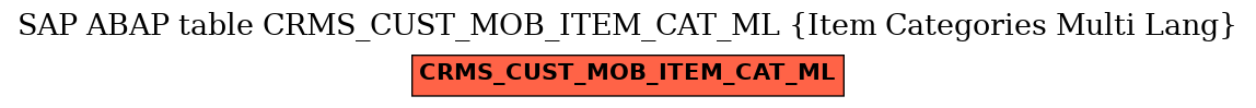 E-R Diagram for table CRMS_CUST_MOB_ITEM_CAT_ML (Item Categories Multi Lang)