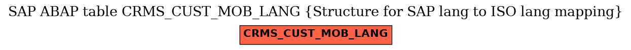 E-R Diagram for table CRMS_CUST_MOB_LANG (Structure for SAP lang to ISO lang mapping)