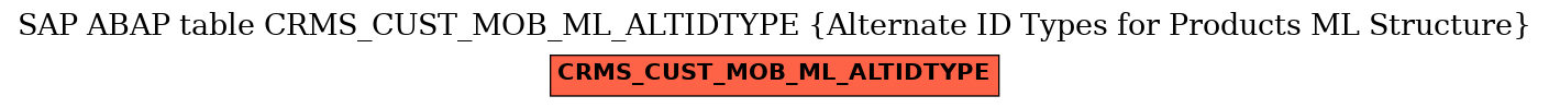 E-R Diagram for table CRMS_CUST_MOB_ML_ALTIDTYPE (Alternate ID Types for Products ML Structure)