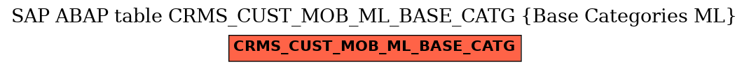 E-R Diagram for table CRMS_CUST_MOB_ML_BASE_CATG (Base Categories ML)